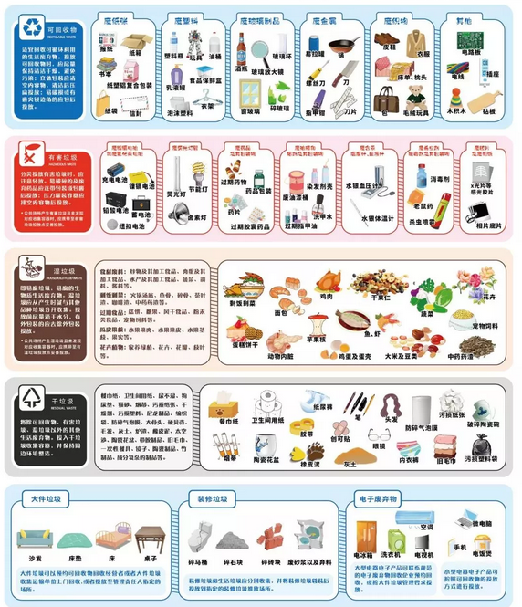 權(quán)威解讀！關(guān)于垃圾分類，你想知道的都在這里！-