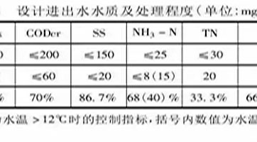 鄉(xiāng)鎮(zhèn)污水處理設(shè)施如何設(shè)計(jì)、建設(shè)、運(yùn)營(yíng)？