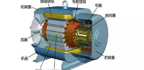 電流過高，電機(jī)發(fā)熱？原因都在這了