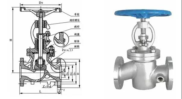電廠常用的閥門有哪些？用在哪兒？這次真的總結(jié)全了