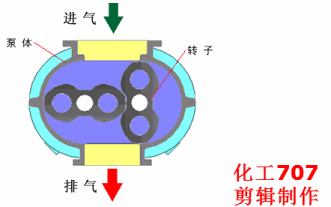 20種泵的性能差異分析，最直觀的選型經(jīng)驗(yàn)指導(dǎo)！