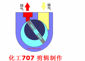 20種泵的性能差異分析，最直觀的選型經(jīng)驗(yàn)指導(dǎo)！