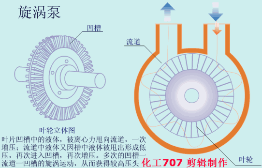 20種泵的性能差異分析，最直觀的選型經(jīng)驗(yàn)指導(dǎo)！