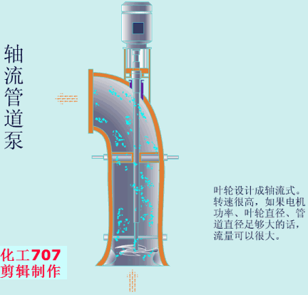 20種泵的性能差異分析，最直觀的選型經(jīng)驗(yàn)指導(dǎo)！