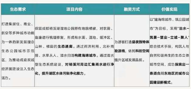 eod模式——引領(lǐng)新時代生態(tài)文明建設(shè)- eod模式——引領(lǐng)新時代生態(tài)文明建設(shè)-